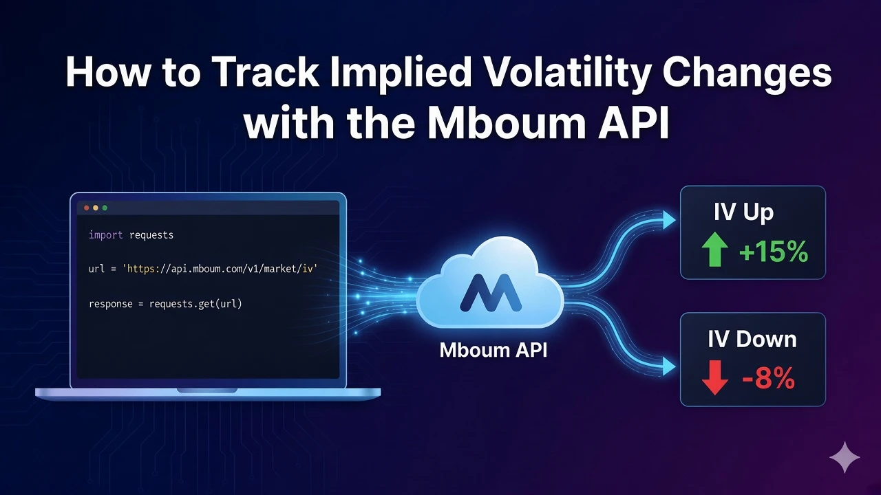 How to Track Implied Volatility Changes with the Mboum API