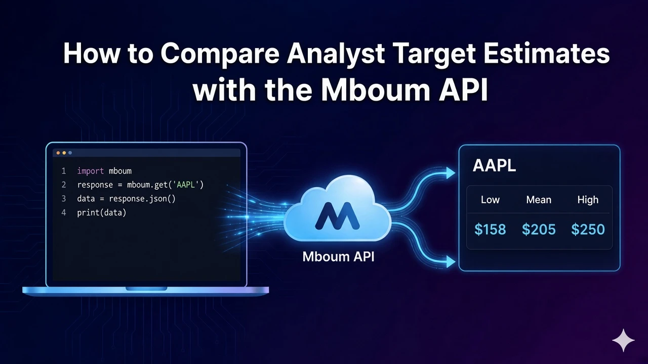 How to Compare Analyst Target Estimates with the Mboum API