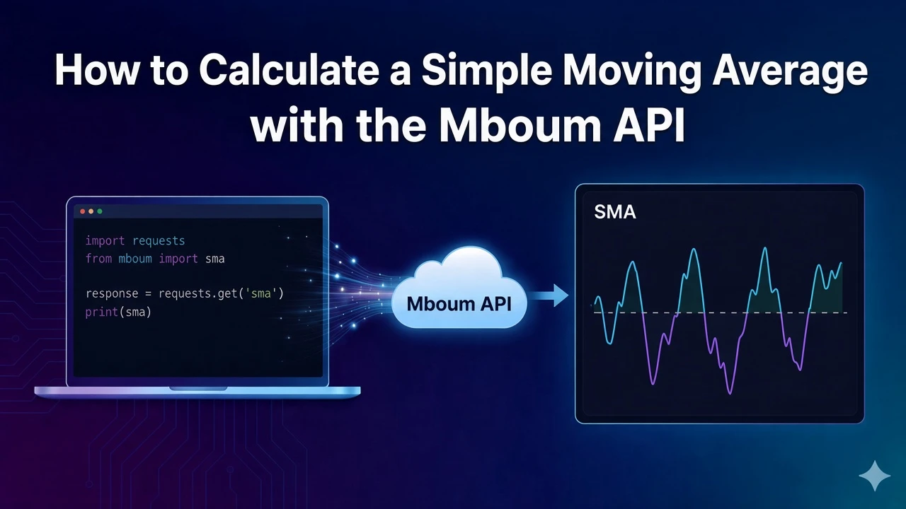 How to Calculate a Simple Moving Average with the Mboum API