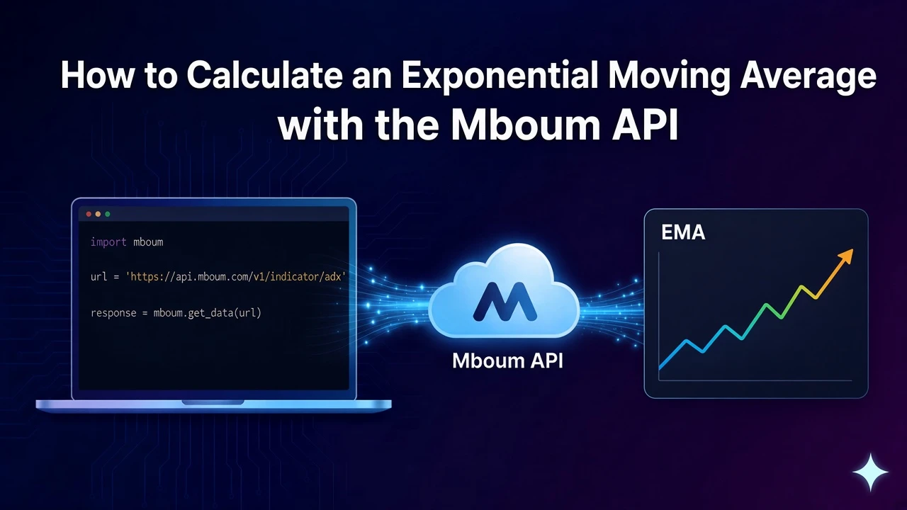 How to Calculate an Exponential Moving Average with the Mboum API