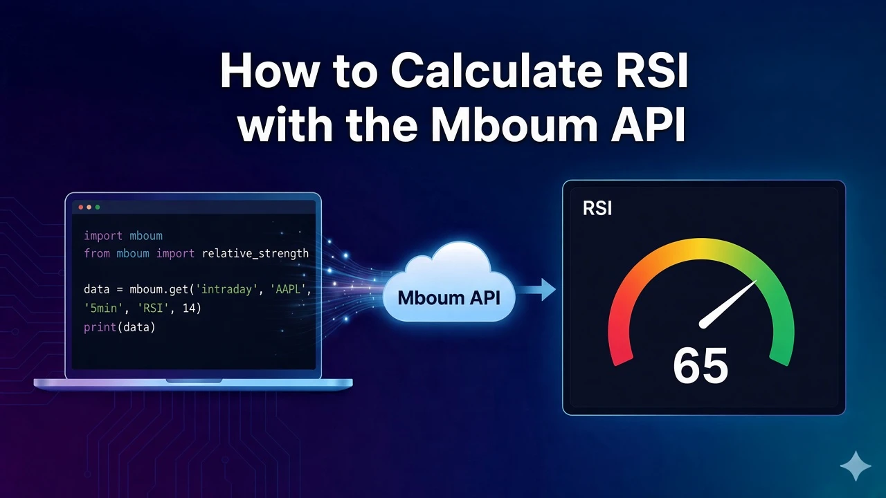 How to Calculate RSI with the Mboum API