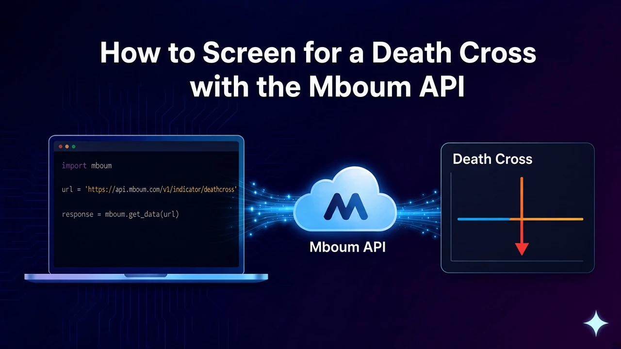 How to Screen for a Death Cross with the Mboum API