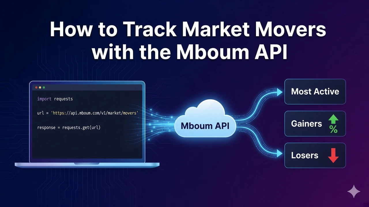 How to Track Market Movers with the Mboum API
