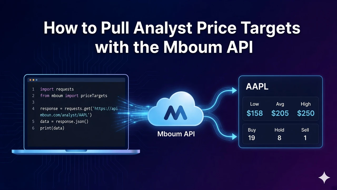 How to Pull Analyst Price Targets with the Mboum API