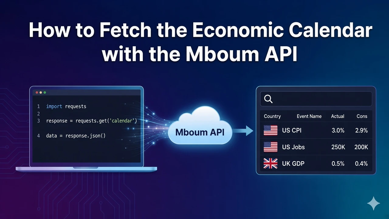 How to Fetch the Economic Calendar with the Mboum API