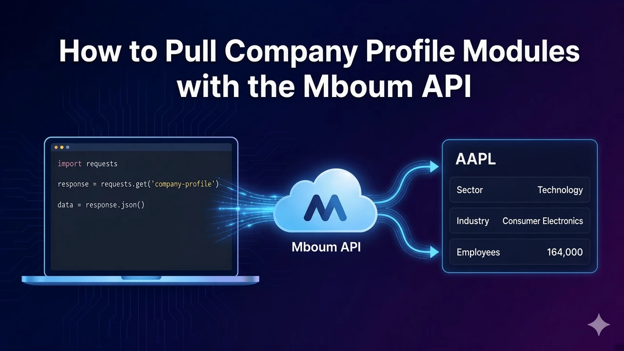 How to Pull Company Profile Modules with the Mboum API